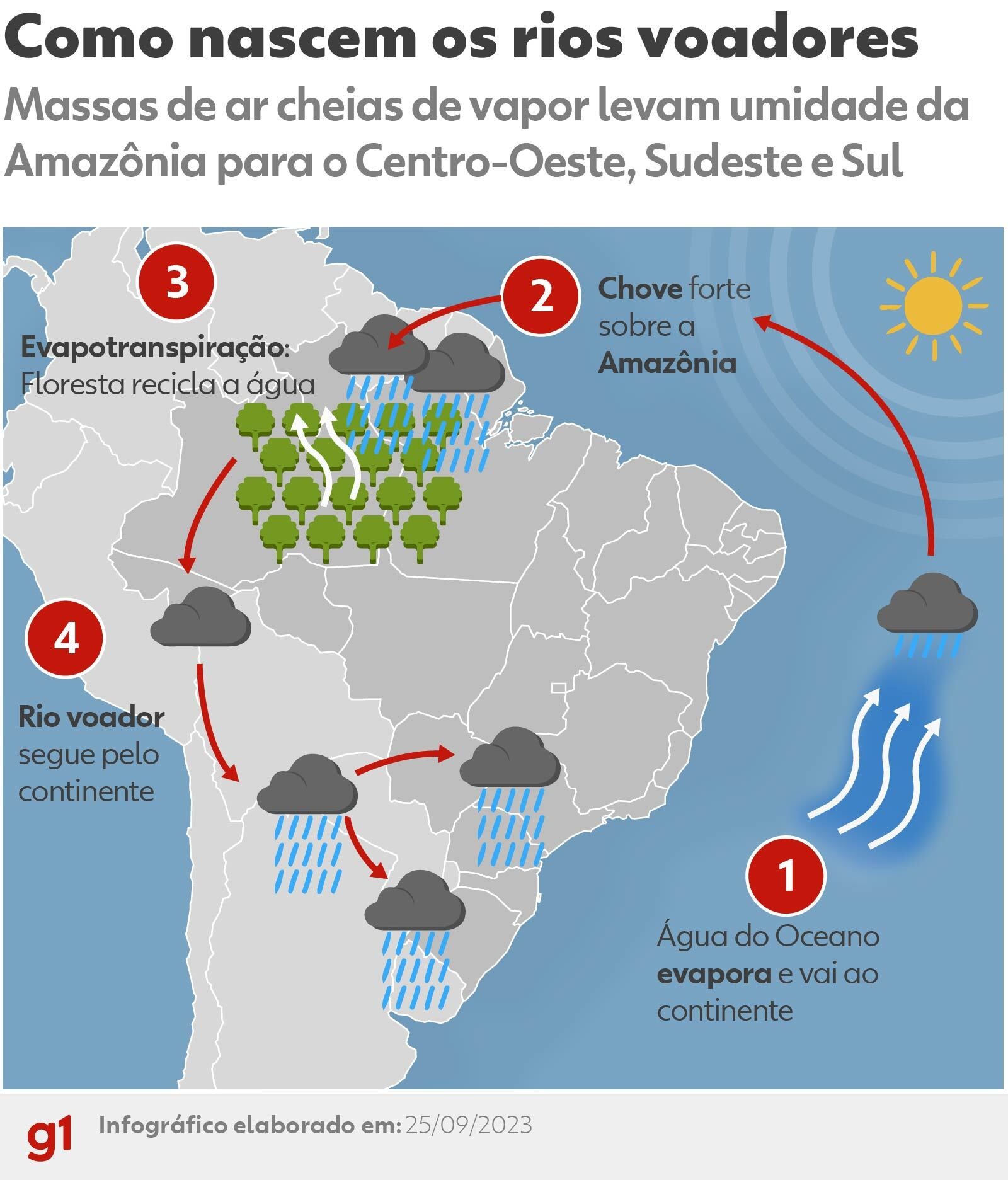 rondonia-fica-literalmente